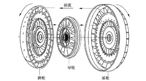 中興液力傳動