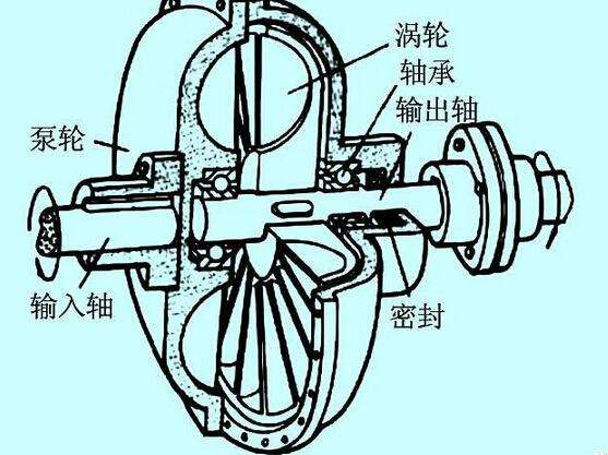 充液量也會影響液力偶合器的效率？廣東中興這就告訴你！